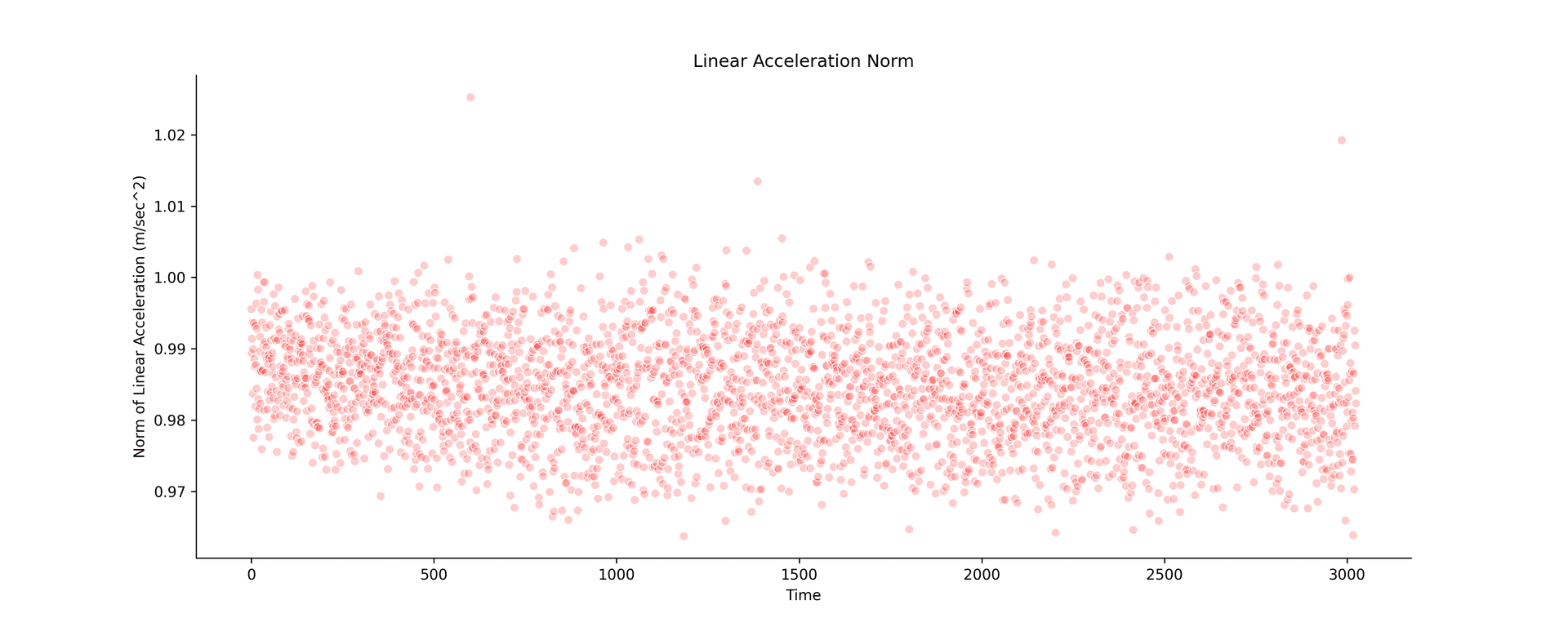 imu data 2