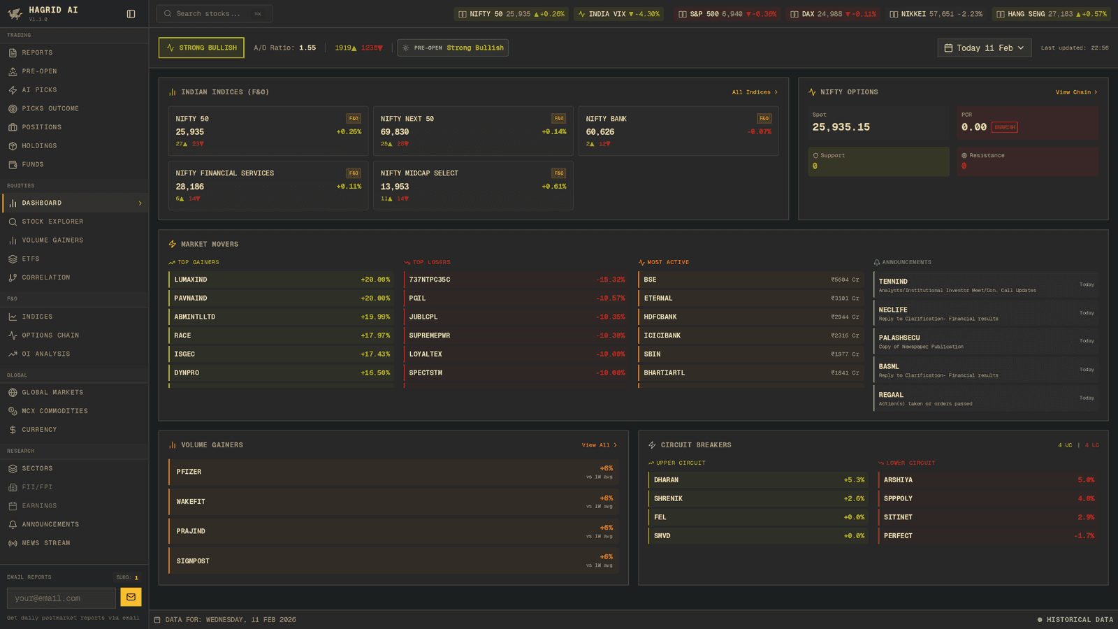 Hagrid AI — Market Overview