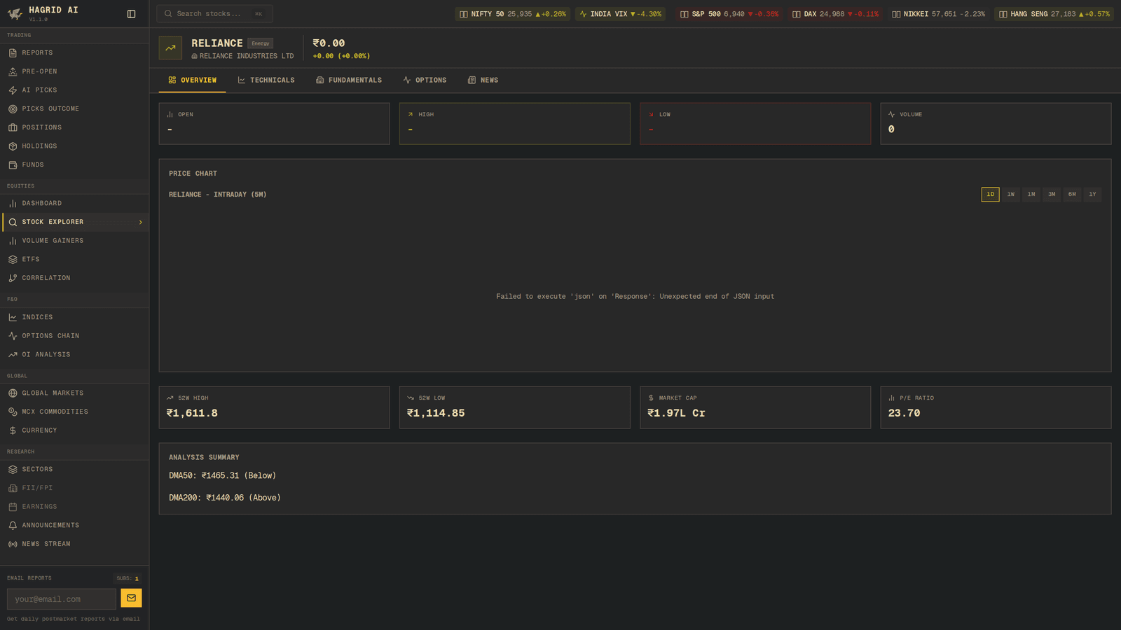 Hagrid AI — Stock Detail
