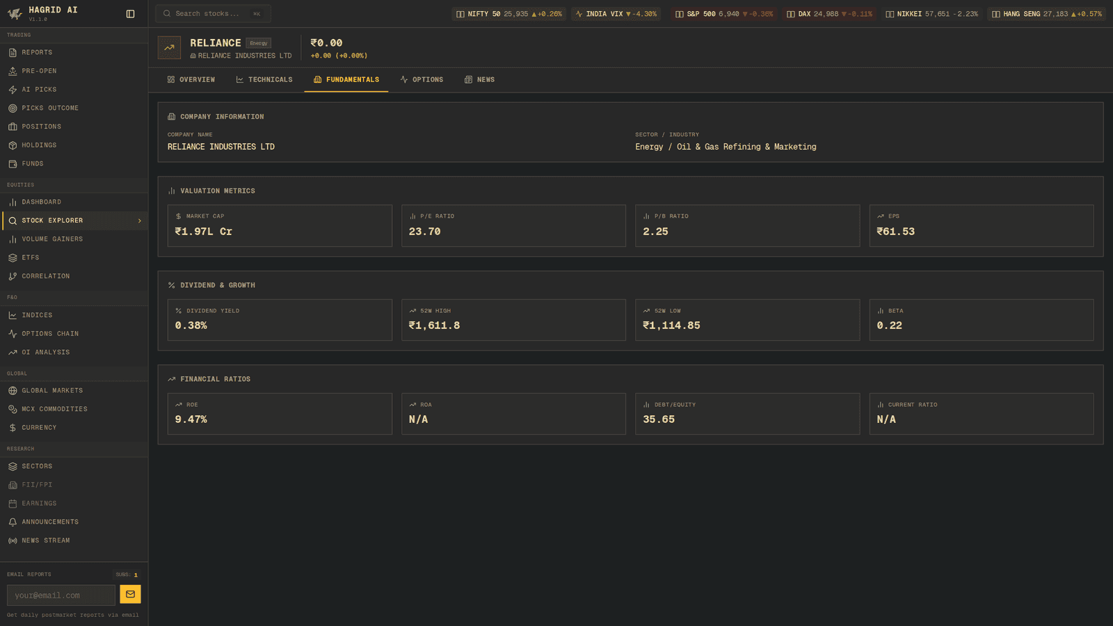 Hagrid AI — Stock Fundamentals