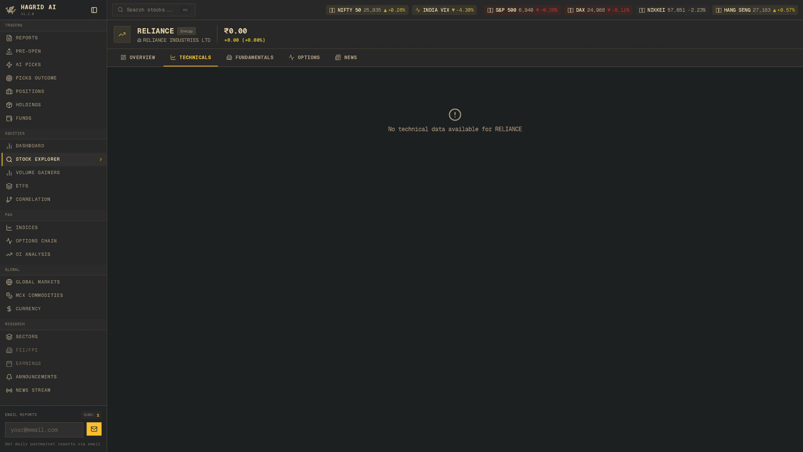 Hagrid AI — Stock Technicals