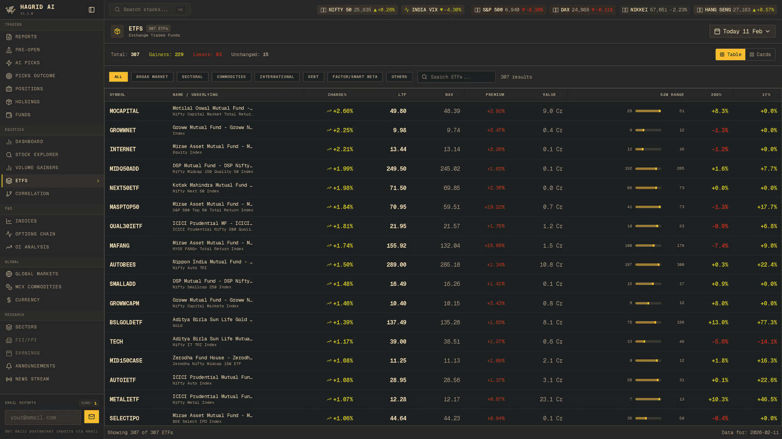 Hagrid AI — ETF Analysis