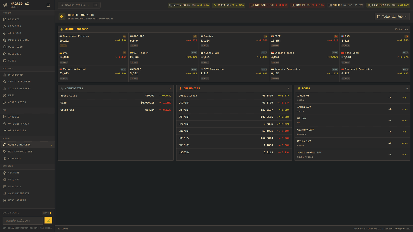 Hagrid AI — Global Markets