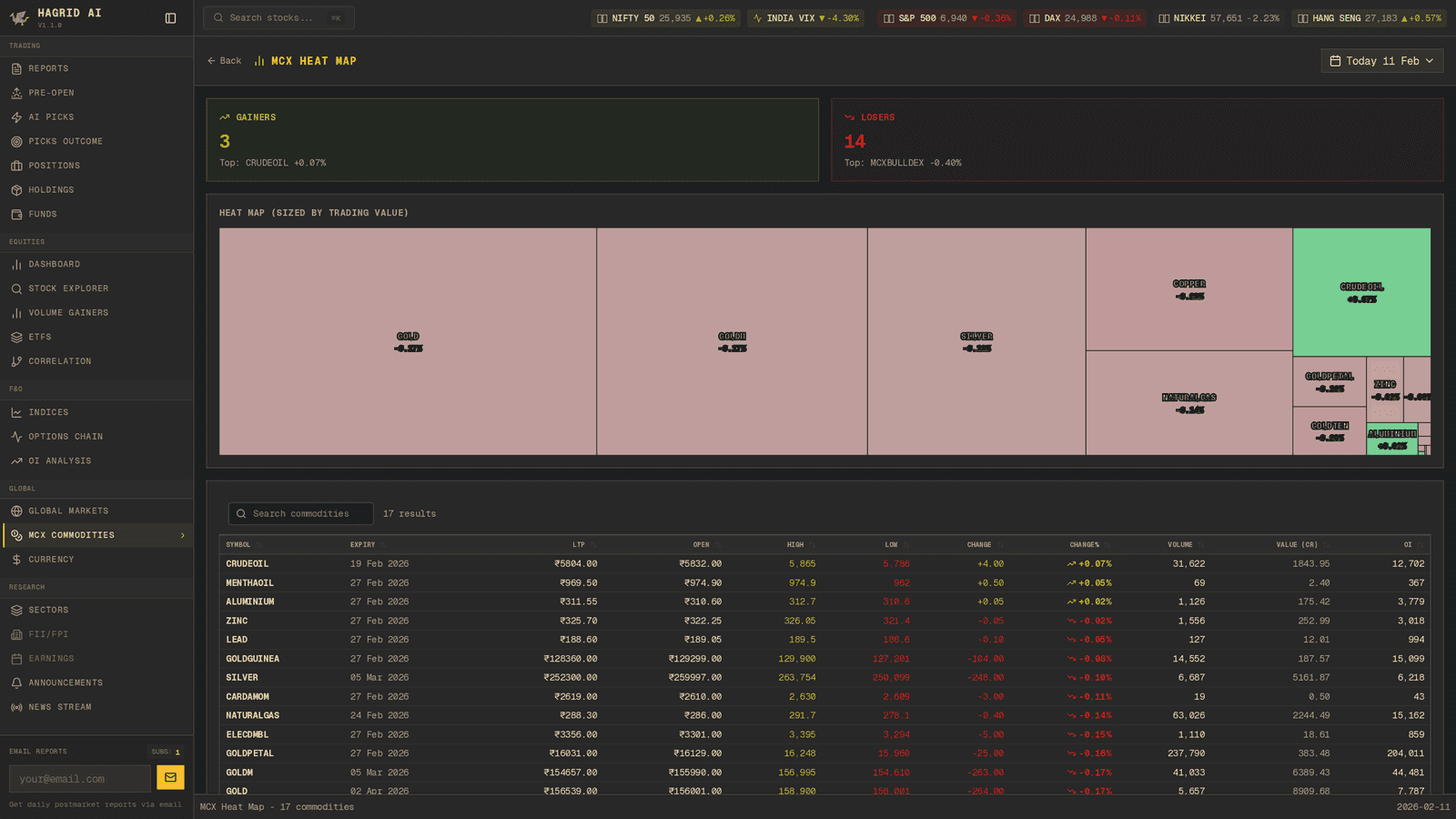 Hagrid AI — MCX Heatmap