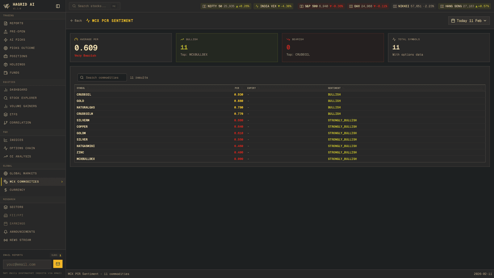 Hagrid AI — MCX Sentiment