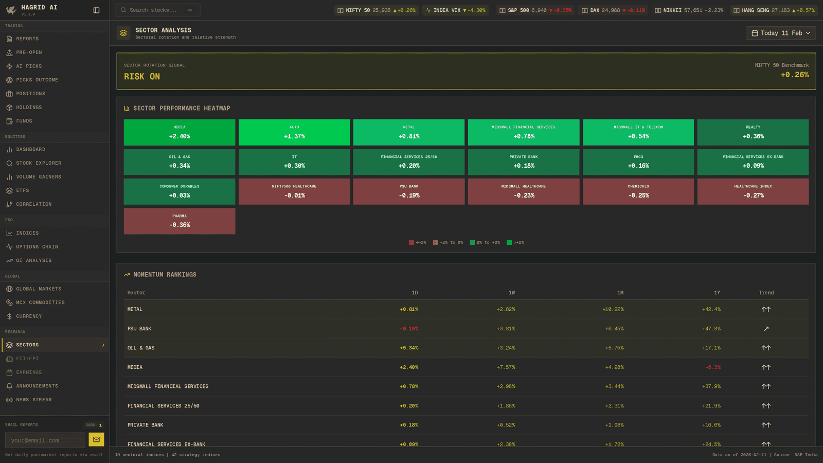 Hagrid AI — Sector Analysis